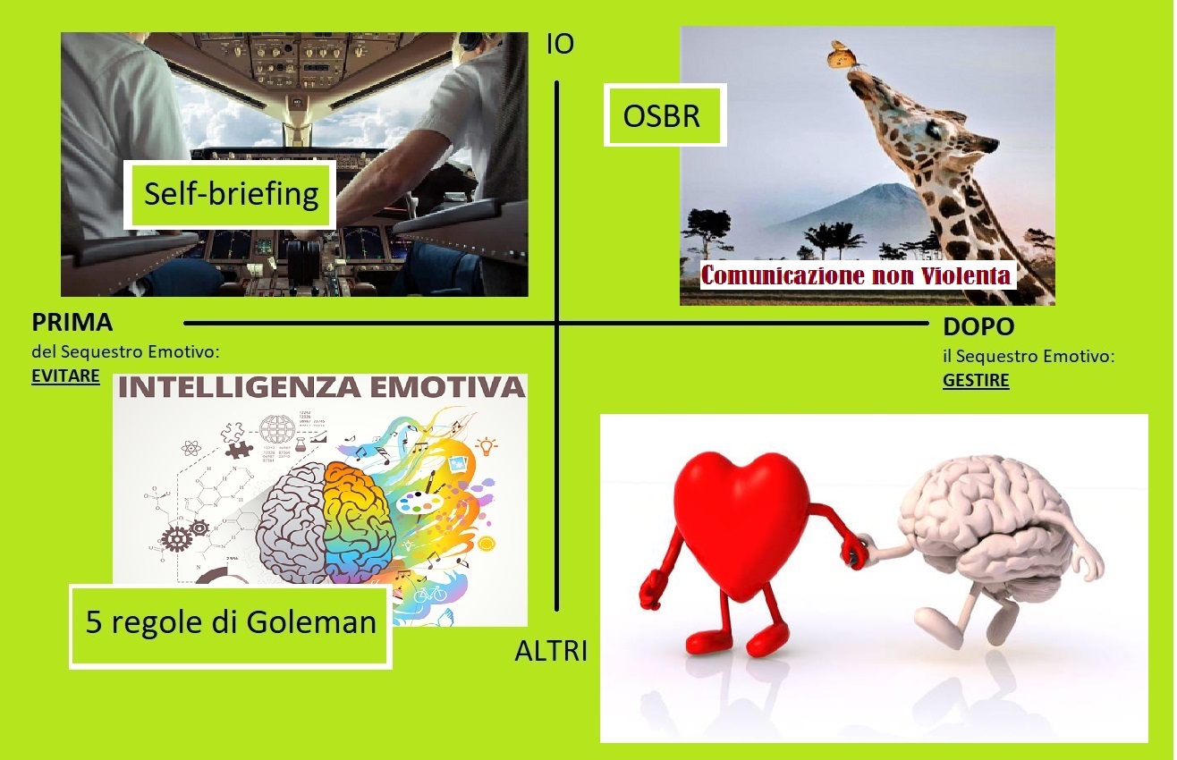 PRIMA – DOPO UN SEQUESTRO EMOTIVO